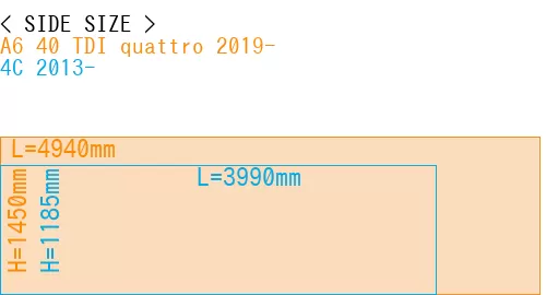 #A6 40 TDI quattro 2019- + 4C 2013-